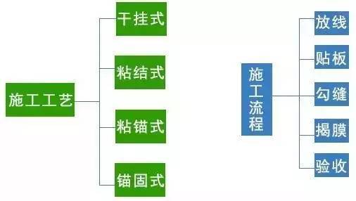 保温装饰一体板施工工艺