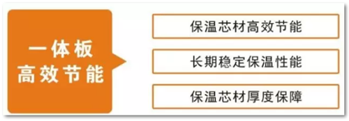 一体板外墙保温