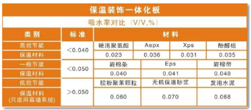 宝润达