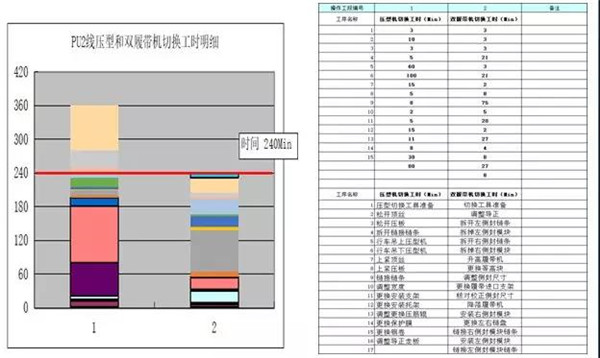 宝润达