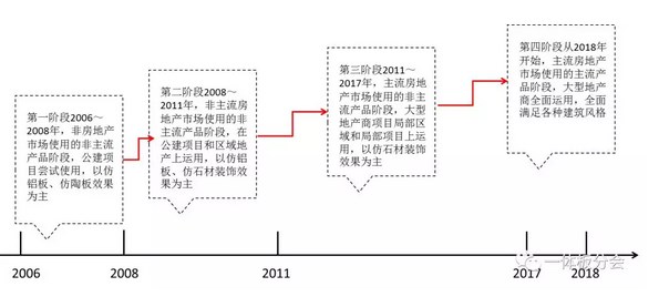 一体板外墙保温