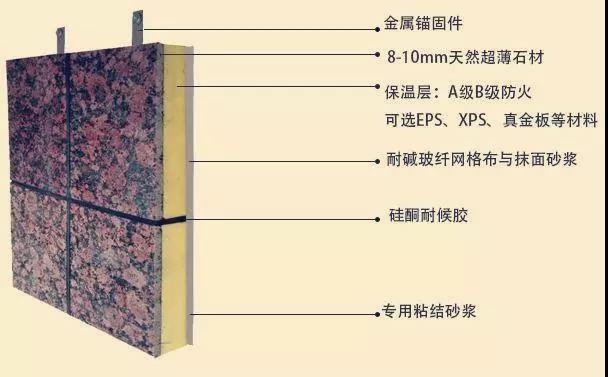 外墙保温装饰一体板