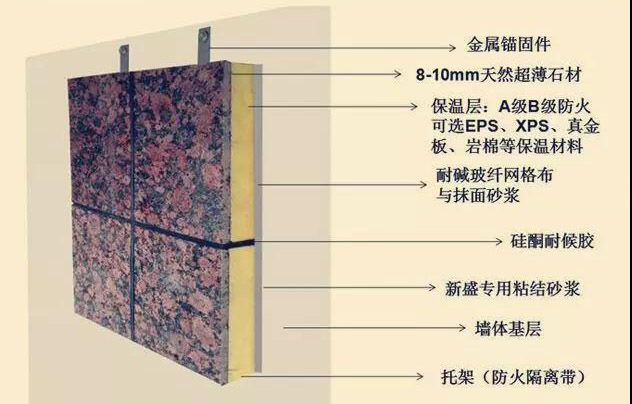 外墙保温装饰一体板