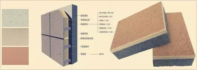 外墙保温装饰一体板