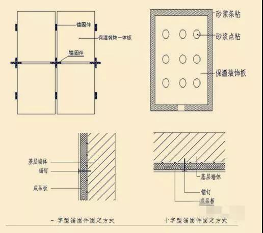 外墙保温装饰一体板