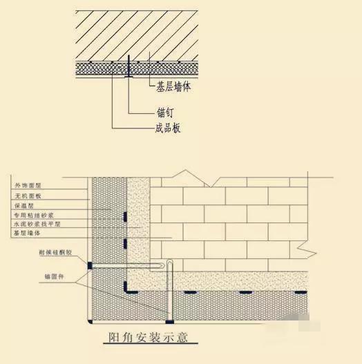 外墙保温装饰一体板
