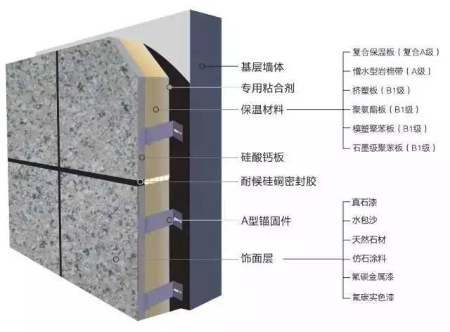 外墙保温装饰一体板构造