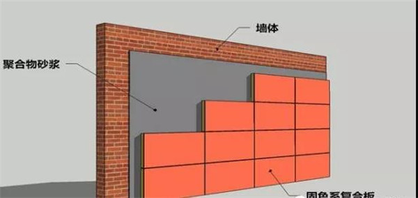 保温一体板